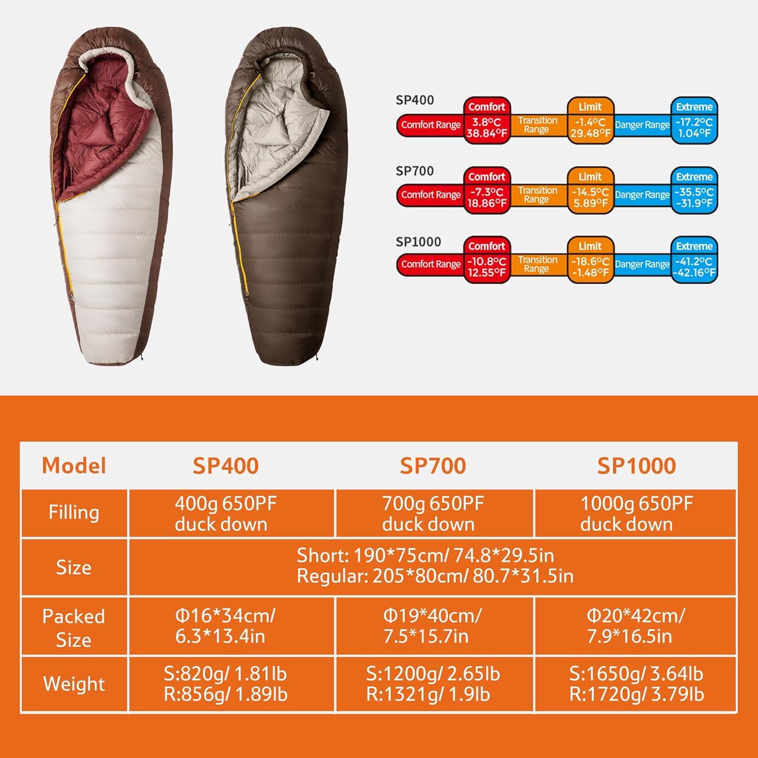 image:imageNaturehike 0 Degree RDS Down Mummy Sleeping Bag for Adults 650 Fill Power Cold Weather Backpacking Sleeping Bag for Camping Hiking 1 18 30 YKK ZipperSmoky brown