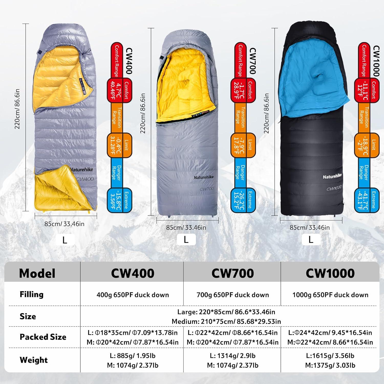 image:imageNaturehike 0 Degree Ultralight Down Sleeping Bag for Adults 650 Fill Power Backpacking Cold Weather Sleeping Bag with RDS Down 2 18 Sleeping Bags for Camping HikingExtrathick black