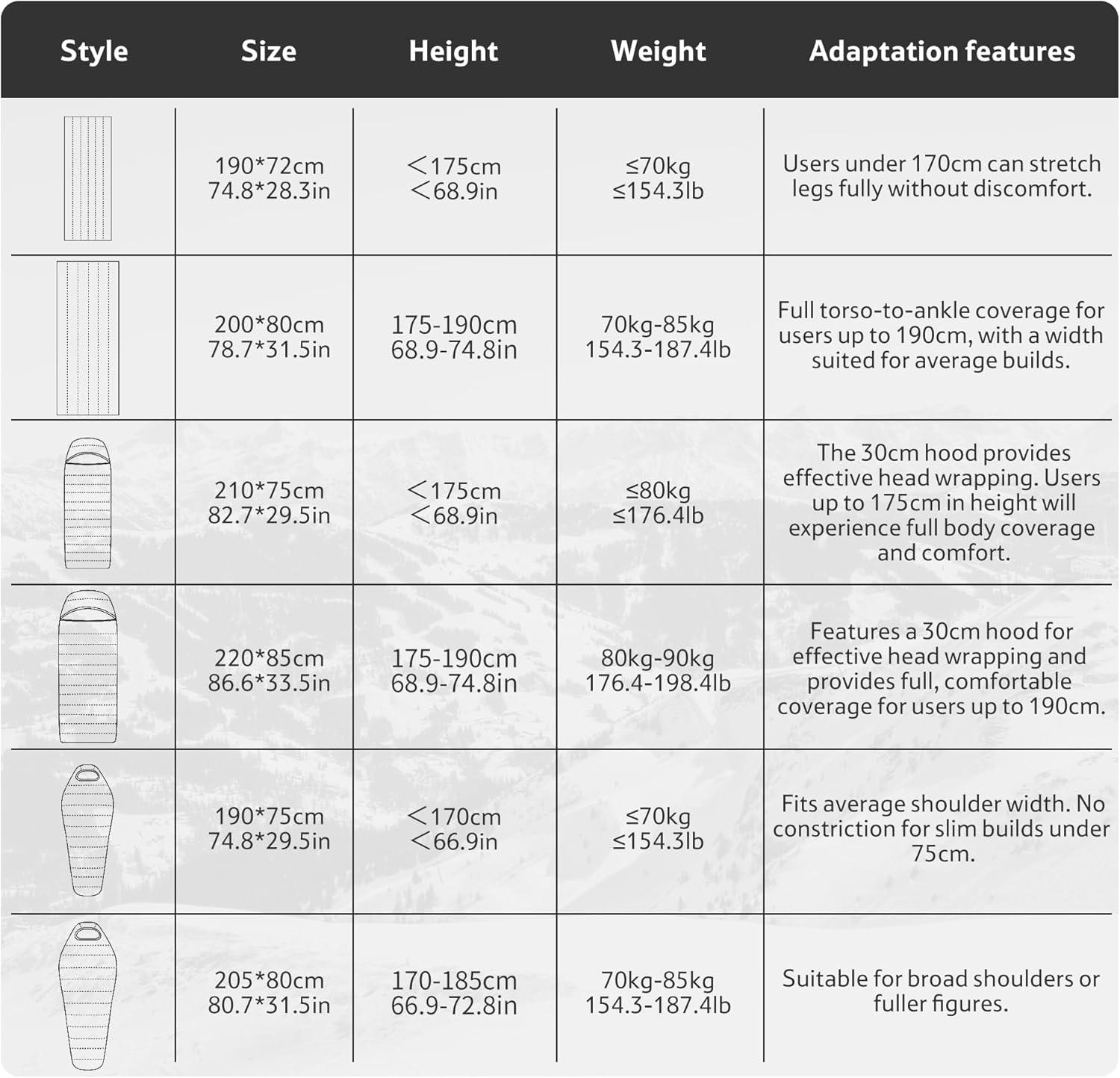 image:imageNaturehike 0 Degree Ultralight Down Sleeping Bag for Adults 650 Fill Power Backpacking Cold Weather Sleeping Bag with RDS Down 2 18 Sleeping Bags for Camping HikingBlack