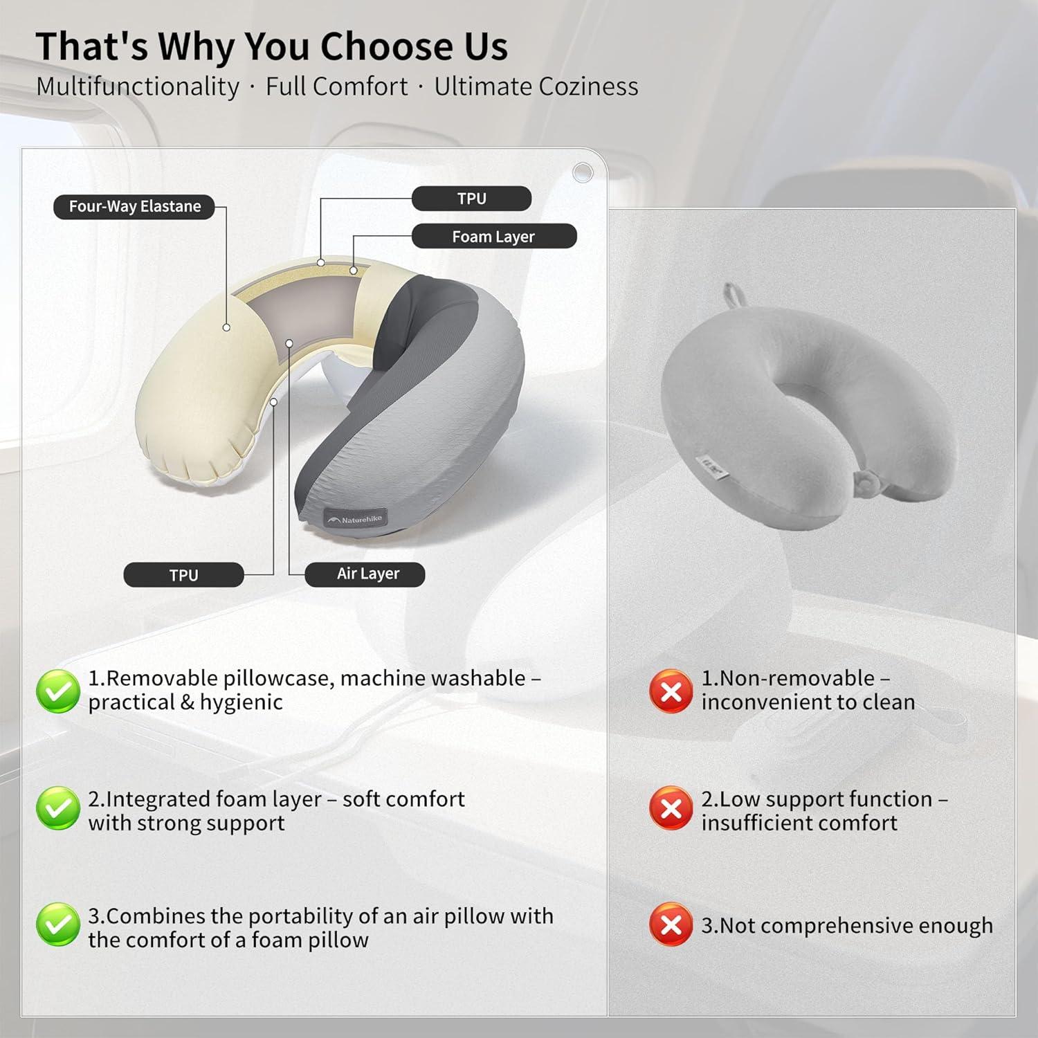 image:imageNaturehike Neck Pillow Aeroplane Inflatable Pressure Air Cushion Inflatable Travel Pillow Lightweight Neck Pillow Adult for Airplane Train OfficeGrey