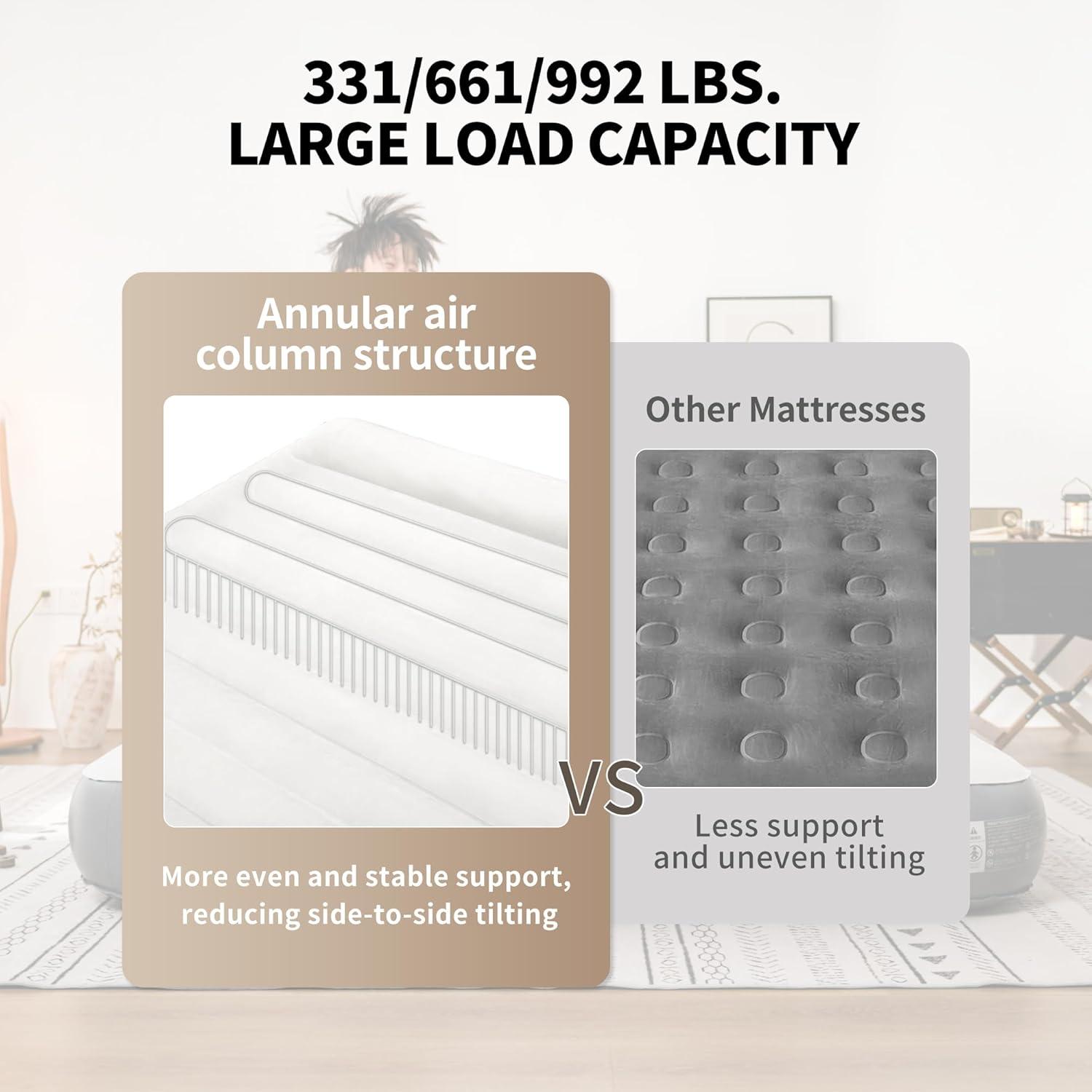 image:imageNaturehike Pillow Top Plush Compact King Air Mattress with Rechargeable Builtin Pump 992 LBS Support Blow Up Bed with Annular Air Column Structure Inflatable Airbed for Home Camping GuestsCompact King7874 x 709in