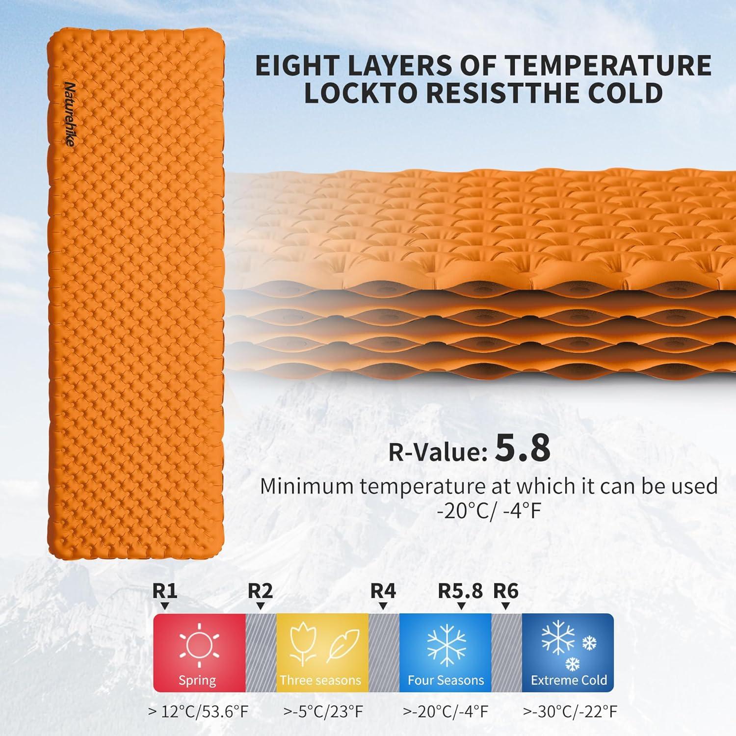image:imageNaturehike Ultralight Insulated Sleeping Pad with R58 32in Thickened Patchworkable Inflatable Double Sleeping Mat for Camping Hiking Climbing with Inflatable BagOrangerectangularlarge