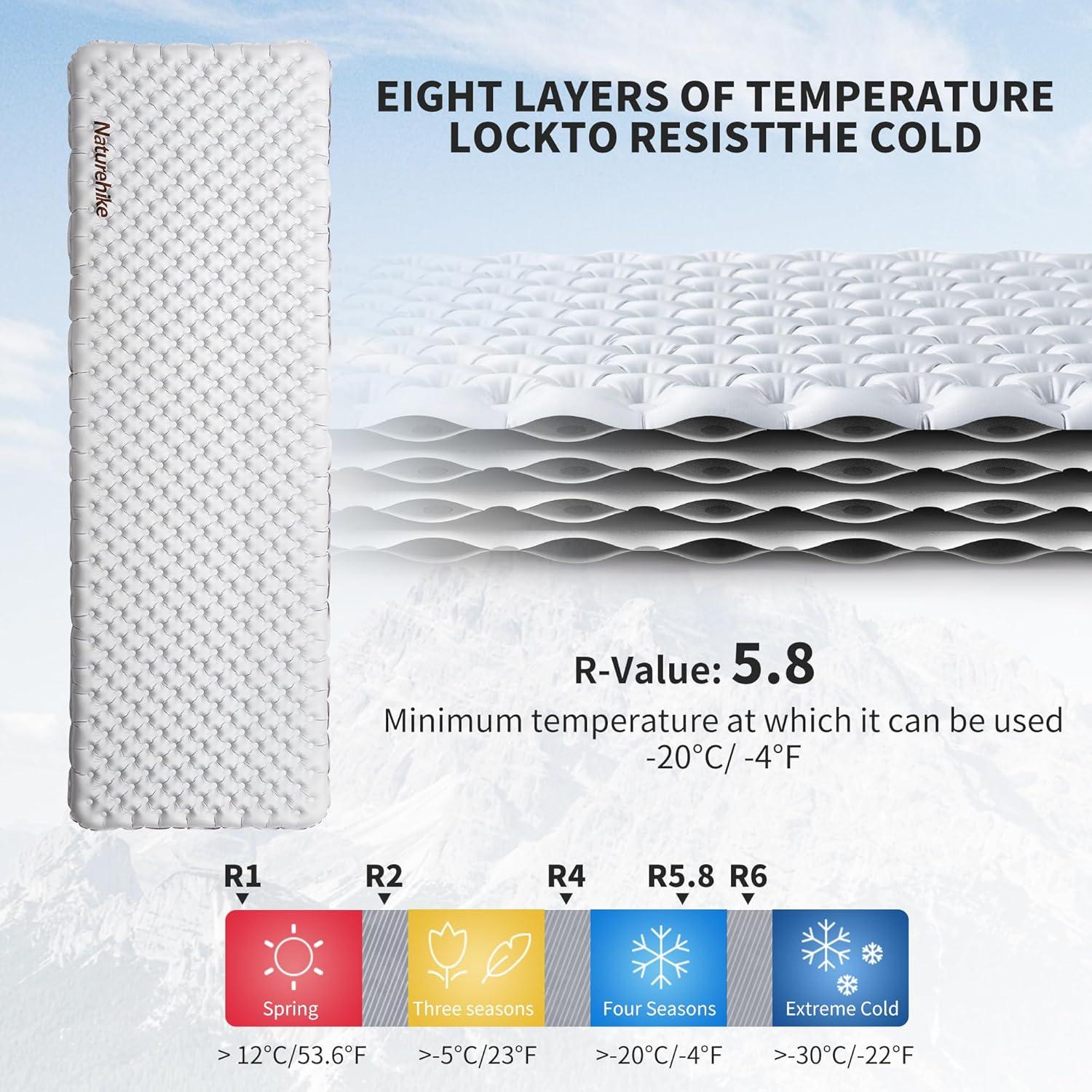 image:imageNaturehike Ultralight Insulated Sleeping Pad with R58 32in Thickened Patchworkable Inflatable Double Sleeping Mat for Camping Hiking Climbing with Inflatable BagSilverrectangularlarge