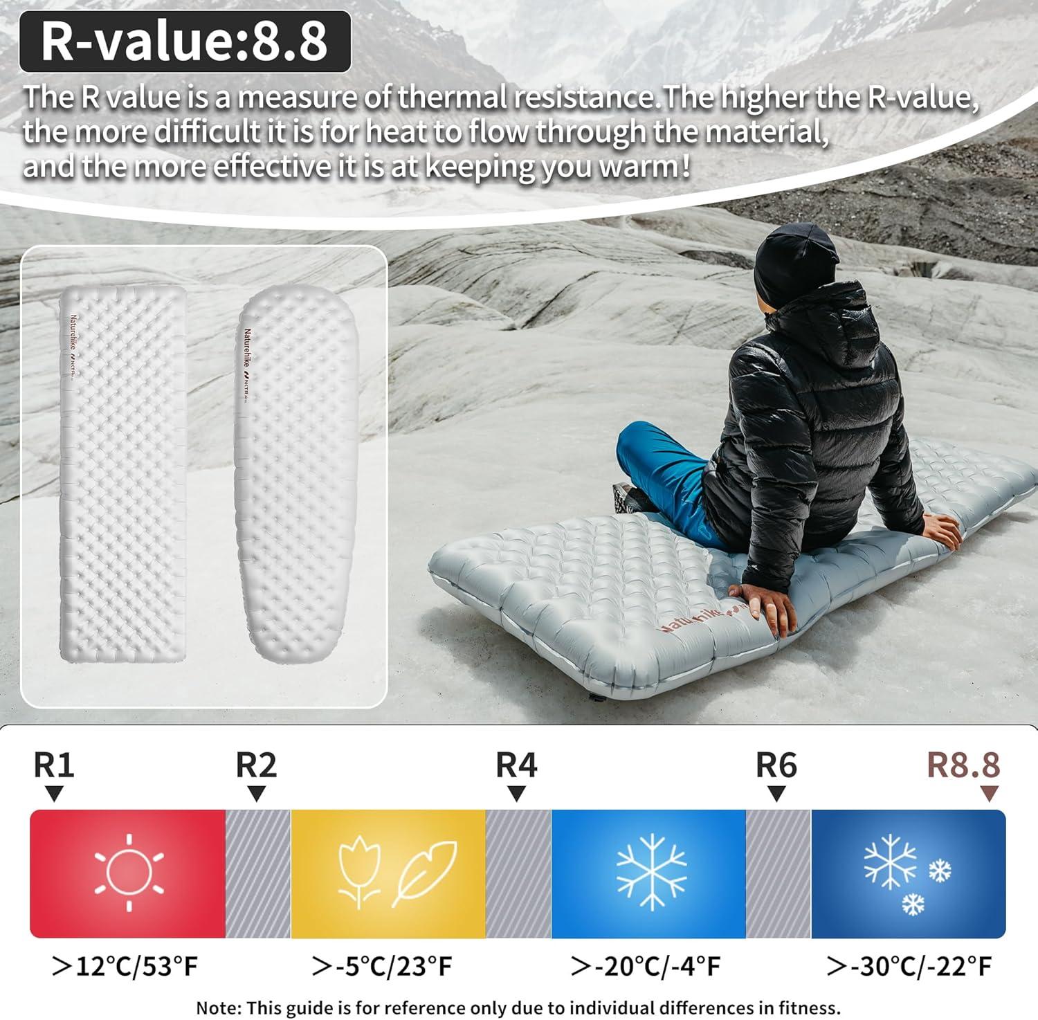 image:imageNaturehike Ultralight Self Inflating Sleeping Pad with R88 Patchworkable Sleeping Mat for Camping Hiking Climbing with Inflatable Bag Regular7717 252inSilver733228in