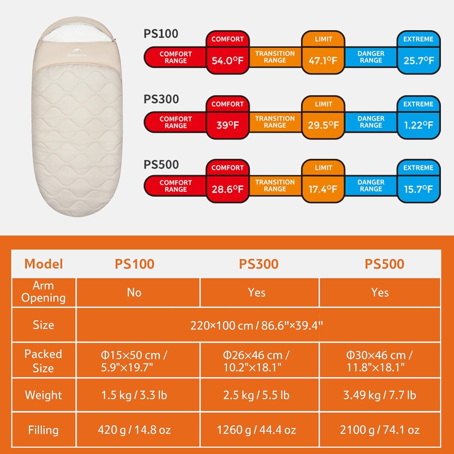 image:imageNaturehike XXL Oval Sleeping Bag for Adults Protein Fibers Sleeping Bag with Arm Zippers for All Seasons Machine Washable Sleeping Bags for Camping Home Office PFASFree FabricBrown39