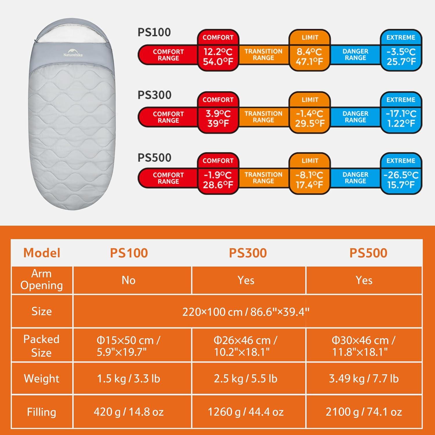 image:imageNaturehike XXL Oval Sleeping Bag for Adults Protein Fibers Sleeping Bag with Arm Zippers for All Seasons Machine Washable Sleeping Bags for Camping Home Office PFASFree FabricGray54